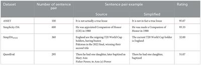 MeaningBERT: assessing meaning preservation between sentences